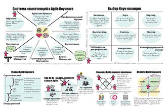 Тренинги, Курсы, Обучение — Agile, Scrum, OKR